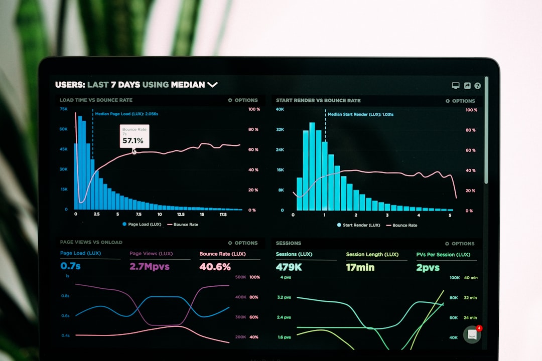 Advanced Analytics